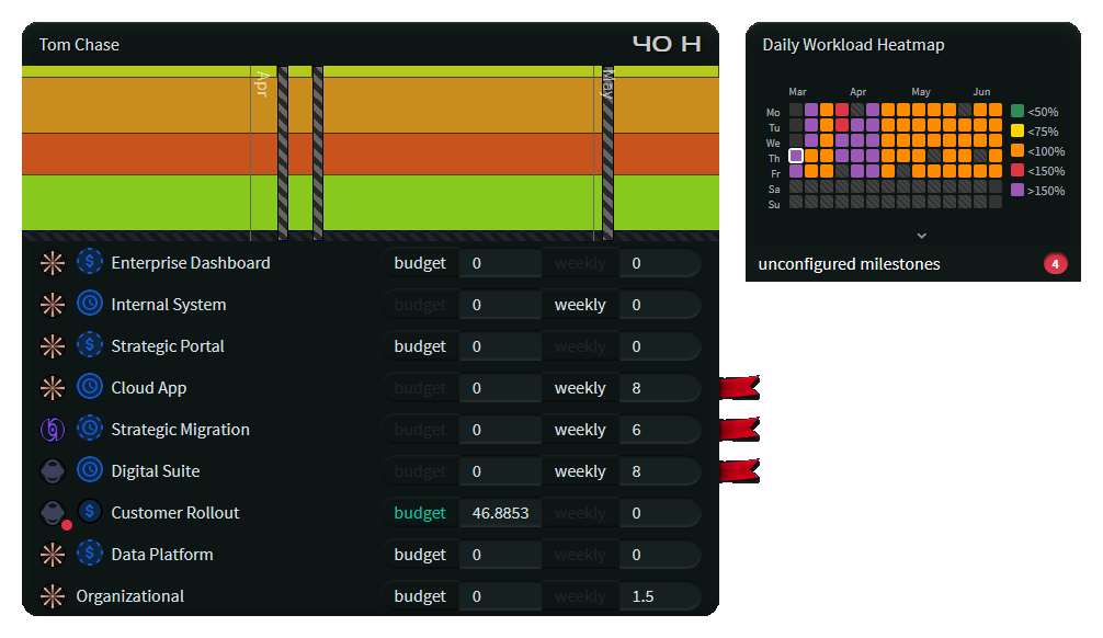 Time Tracking with Workload Heatmap